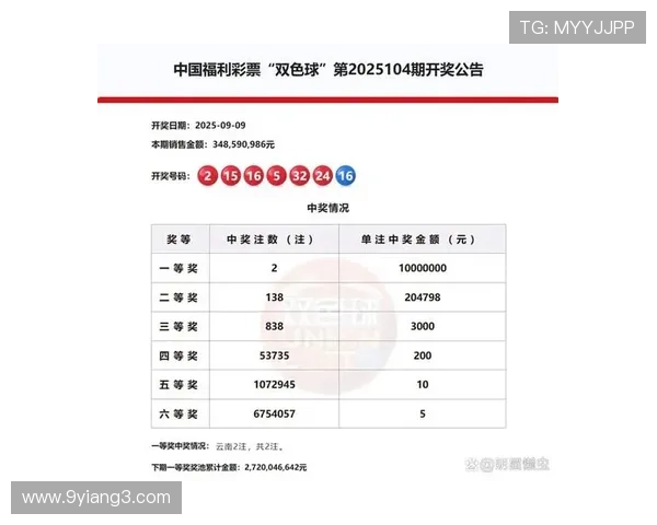 福彩开奖时间一般是几点开奖？