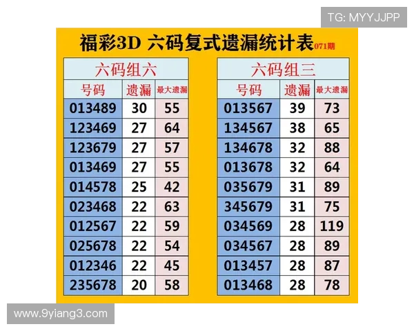 福彩18060期最新开奖结果查询与号码分析